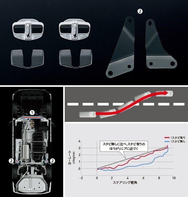 2022 2023 2024 TOYOTA VOXY 90 GENUINE GR SPORT FRONT DOOR STABILIZER & BRACE 2WD - Image 2