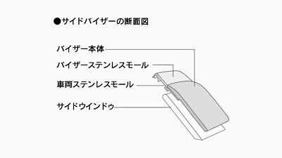 2018 2019 2020 LEXUS UX200 UX250h GENUINE JAPAN WINDOW SIDE DOOR VISOR VISORS - Image 2